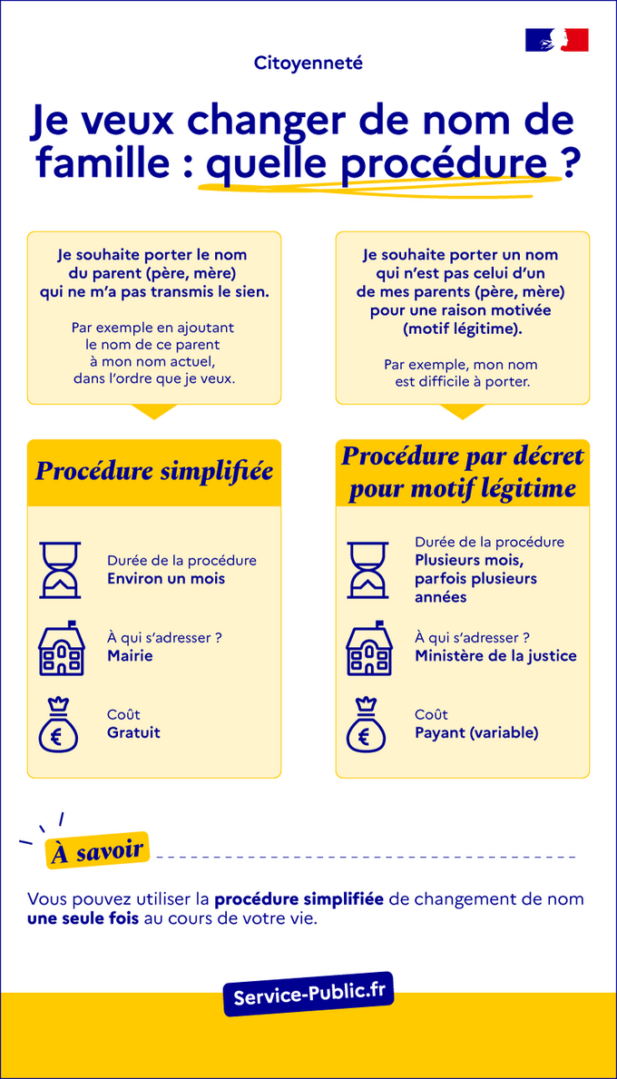 Je veux changer de nom de famille : quelle procédure ?