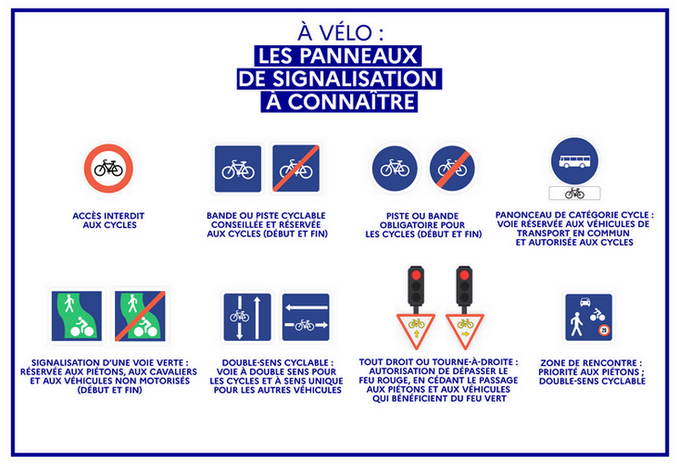 La signalisation dédiée aux cyclistes