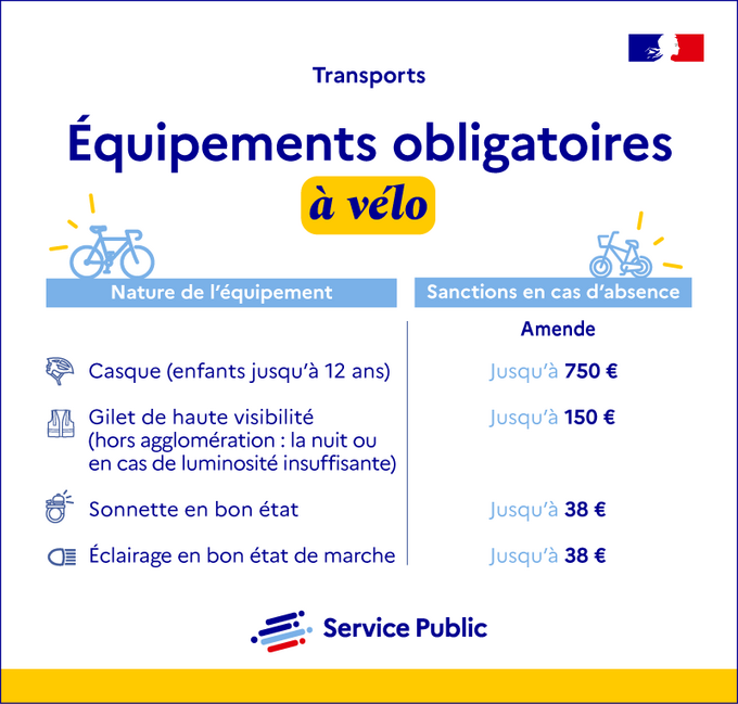 Équipements obligatoires à vélo