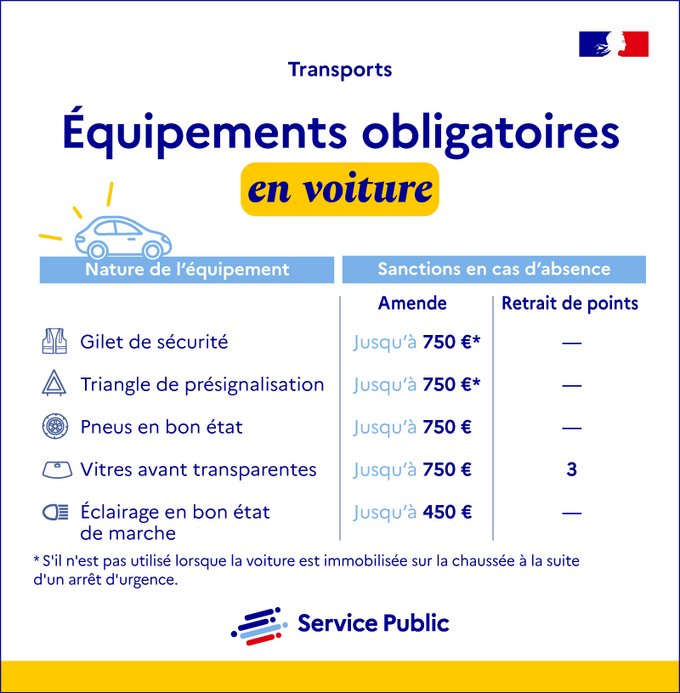 Équipements obligatoires en voiture